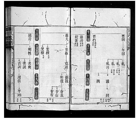 [雷]雷氏支谱_7卷首1卷 (湖南) 雷氏支谱_三.pdf