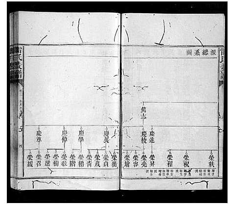 [雷]雷氏支谱_7卷首1卷 (湖南) 雷氏支谱_三.pdf