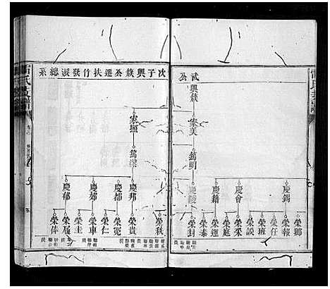 [雷]雷氏支谱_7卷首1卷 (湖南) 雷氏支谱_三.pdf