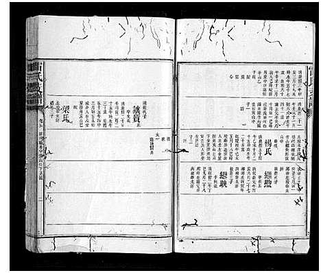 [雷]雷氏支谱_7卷首1卷 (湖南) 雷氏支谱_五.pdf