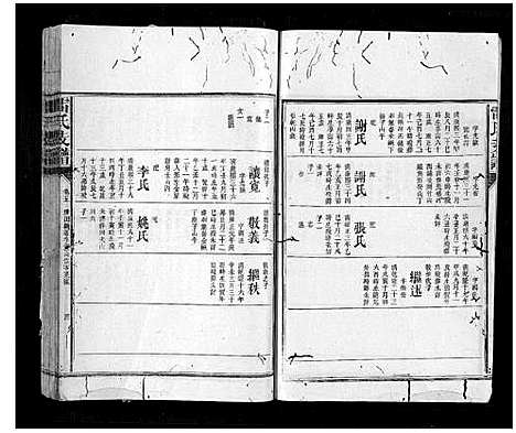 [雷]雷氏支谱_7卷首1卷 (湖南) 雷氏支谱_五.pdf