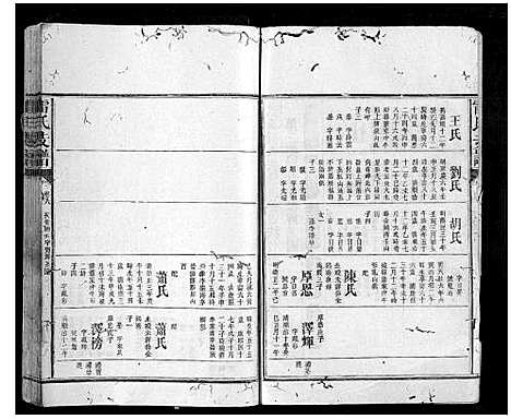 [雷]雷氏支谱_7卷首1卷 (湖南) 雷氏支谱_六.pdf