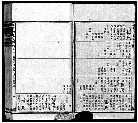 [李]七甲李氏族谱_18卷首2卷-李氏族谱_Qi Jia Li Shi (湖南) 七甲李氏家谱_四.pdf