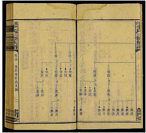 [李]上湘李氏族谱_42卷首3卷_末1卷-连山李氏三修族谱 (湖南) 上湘李氏家谱_十.pdf