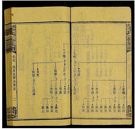 [李]上湘李氏族谱_42卷首3卷_末1卷-连山李氏三修族谱 (湖南) 上湘李氏家谱_十三.pdf