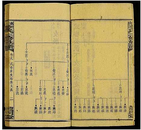 [李]上湘李氏族谱_42卷首3卷_末1卷-连山李氏三修族谱 (湖南) 上湘李氏家谱_二十六.pdf