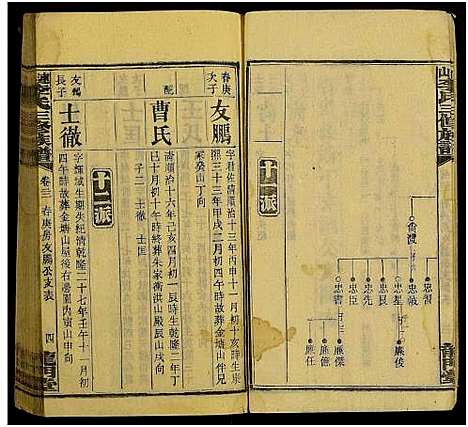 [李]上湘李氏族谱_42卷首3卷_末1卷-连山李氏三修族谱 (湖南) 上湘李氏家谱_三十.pdf