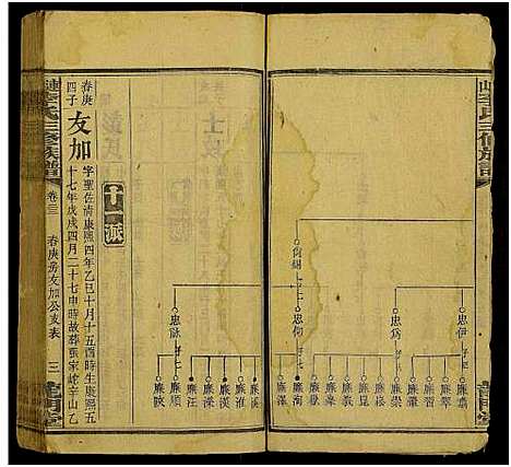 [李]上湘李氏族谱_42卷首3卷_末1卷-连山李氏三修族谱 (湖南) 上湘李氏家谱_三十二.pdf