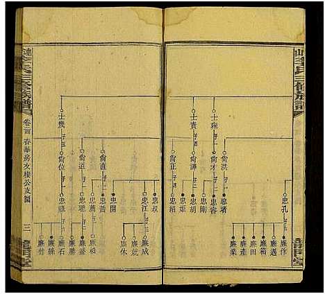 [李]上湘李氏族谱_42卷首3卷_末1卷-连山李氏三修族谱 (湖南) 上湘李氏家谱_三十三.pdf