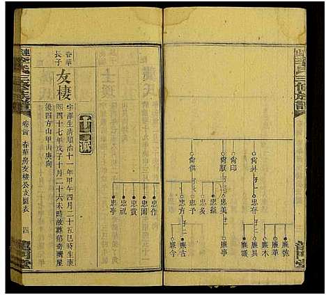 [李]上湘李氏族谱_42卷首3卷_末1卷-连山李氏三修族谱 (湖南) 上湘李氏家谱_三十三.pdf