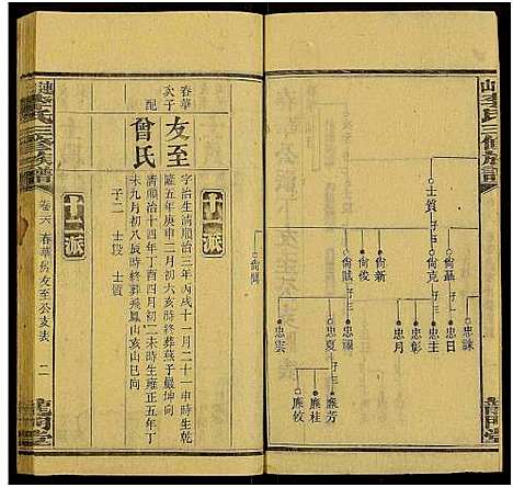 [李]上湘李氏族谱_42卷首3卷_末1卷-连山李氏三修族谱 (湖南) 上湘李氏家谱_三十六.pdf