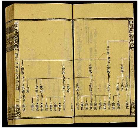 [李]上湘李氏族谱_42卷首3卷_末1卷-连山李氏三修族谱 (湖南) 上湘李氏家谱_三十九.pdf