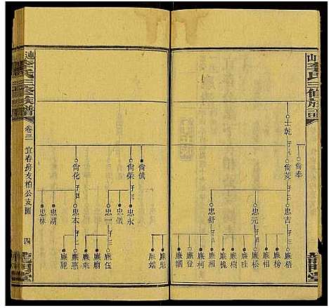 [李]上湘李氏族谱_42卷首3卷_末1卷-连山李氏三修族谱 (湖南) 上湘李氏家谱_四十二.pdf