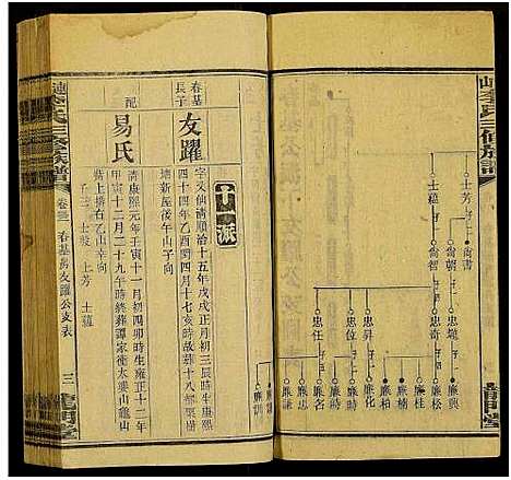 [李]上湘李氏族谱_42卷首3卷_末1卷-连山李氏三修族谱 (湖南) 上湘李氏家谱_四十四.pdf