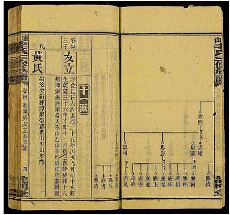 [李]上湘李氏族谱_42卷首3卷_末1卷-连山李氏三修族谱 (湖南) 上湘李氏家谱_四十六.pdf