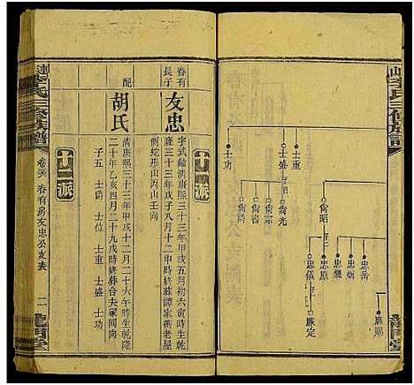 [李]上湘李氏族谱_42卷首3卷_末1卷-连山李氏三修族谱 (湖南) 上湘李氏家谱_四十八.pdf