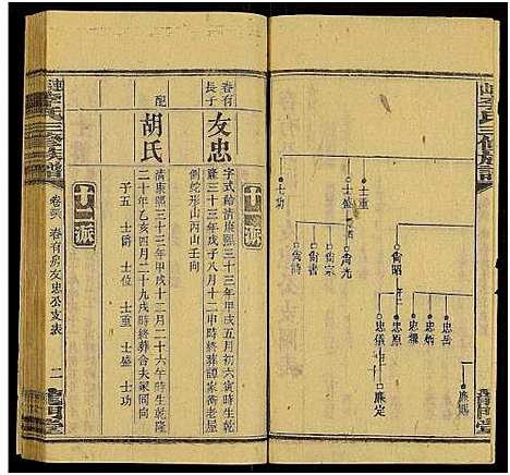 [李]上湘李氏族谱_42卷首3卷_末1卷-连山李氏三修族谱 (湖南) 上湘李氏家谱_四十九.pdf