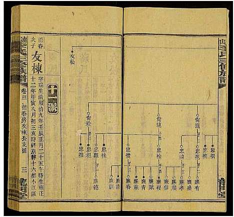 [李]上湘李氏族谱_42卷首3卷_末1卷-连山李氏三修族谱 (湖南) 上湘李氏家谱_五十四.pdf