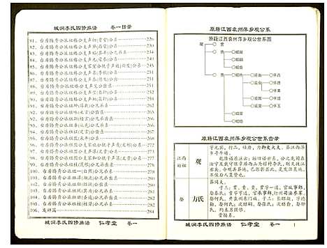 [李]城涧李氏四修族谱 (湖南) 城涧李氏四修家谱_一.pdf