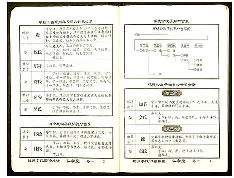 [李]城涧李氏四修族谱 (湖南) 城涧李氏四修家谱_一.pdf