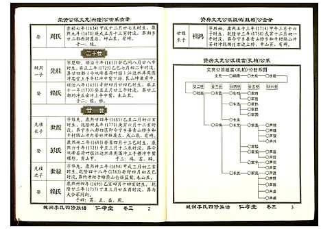 [李]城涧李氏四修族谱 (湖南) 城涧李氏四修家谱_二.pdf