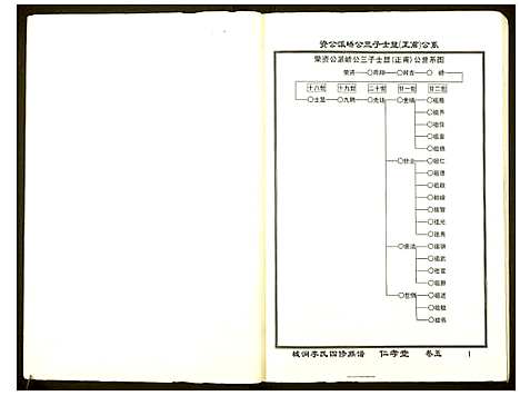 [李]城涧李氏四修族谱 (湖南) 城涧李氏四修家谱_四.pdf