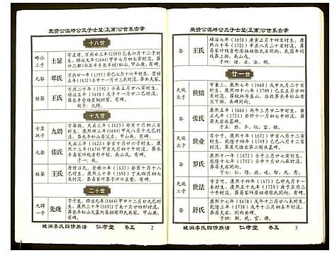 [李]城涧李氏四修族谱 (湖南) 城涧李氏四修家谱_四.pdf