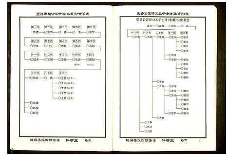 [李]城涧李氏四修族谱 (湖南) 城涧李氏四修家谱_五.pdf