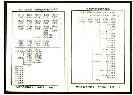 [李]城涧李氏四修族谱 (湖南) 城涧李氏四修家谱_六.pdf