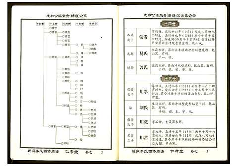 [李]城涧李氏四修族谱 (湖南) 城涧李氏四修家谱_六.pdf