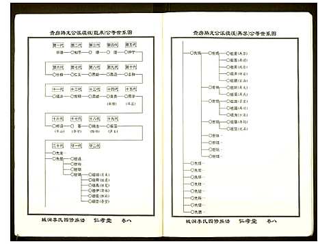 [李]城涧李氏四修族谱 (湖南) 城涧李氏四修家谱_七.pdf