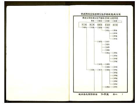 [李]城涧李氏四修族谱 (湖南) 城涧李氏四修家谱_七.pdf