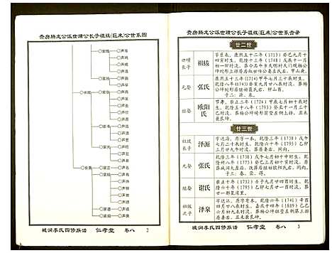 [李]城涧李氏四修族谱 (湖南) 城涧李氏四修家谱_七.pdf