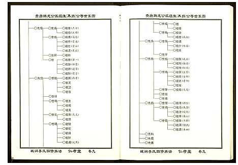 [李]城涧李氏四修族谱 (湖南) 城涧李氏四修家谱_八.pdf