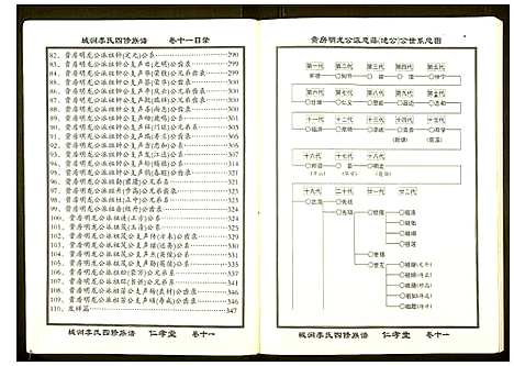 [李]城涧李氏四修族谱 (湖南) 城涧李氏四修家谱_十.pdf