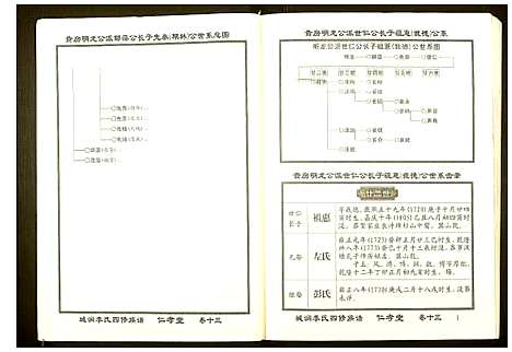 [李]城涧李氏四修族谱 (湖南) 城涧李氏四修家谱_十二.pdf