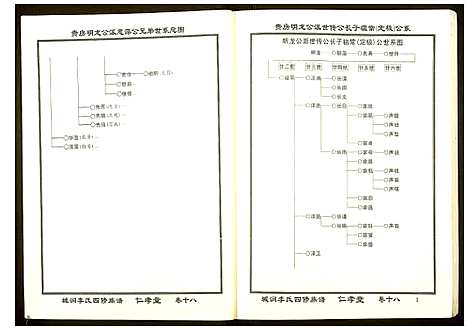 [李]城涧李氏四修族谱 (湖南) 城涧李氏四修家谱_十五.pdf