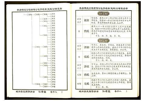 [李]城涧李氏四修族谱 (湖南) 城涧李氏四修家谱_十五.pdf