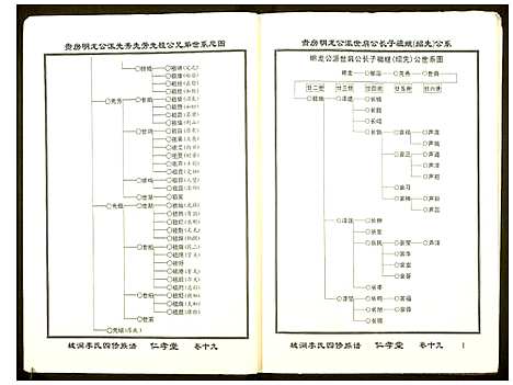 [李]城涧李氏四修族谱 (湖南) 城涧李氏四修家谱_十六.pdf