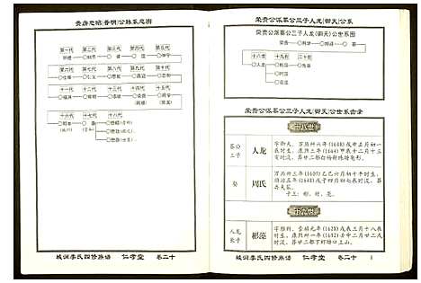 [李]城涧李氏四修族谱 (湖南) 城涧李氏四修家谱_十七.pdf