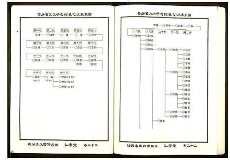 [李]城涧李氏四修族谱 (湖南) 城涧李氏四修家谱_十九.pdf