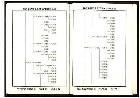 [李]城涧李氏四修族谱 (湖南) 城涧李氏四修家谱_十九.pdf