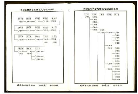 [李]城涧李氏四修族谱 (湖南) 城涧李氏四修家谱_二十一.pdf