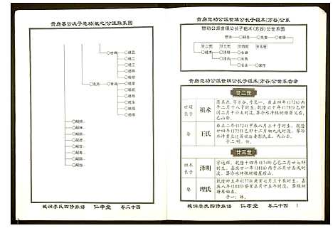 [李]城涧李氏四修族谱 (湖南) 城涧李氏四修家谱_二十一.pdf