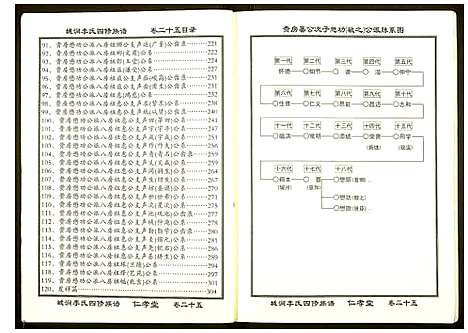 [李]城涧李氏四修族谱 (湖南) 城涧李氏四修家谱_二十二.pdf