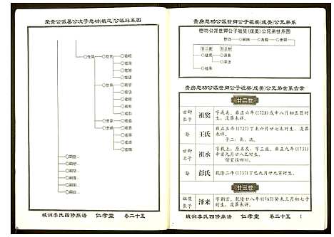 [李]城涧李氏四修族谱 (湖南) 城涧李氏四修家谱_二十二.pdf