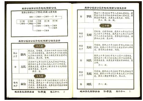 [李]城涧李氏四修族谱 (湖南) 城涧李氏四修家谱_二十四.pdf