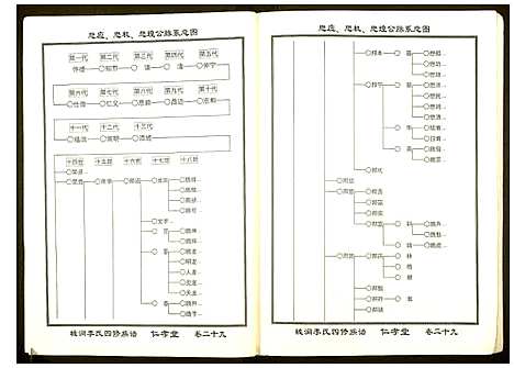 [李]城涧李氏四修族谱 (湖南) 城涧李氏四修家谱_二十五.pdf