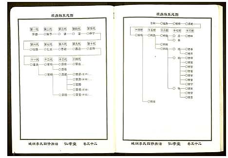 [李]城涧李氏四修族谱 (湖南) 城涧李氏四修家谱_二十七.pdf