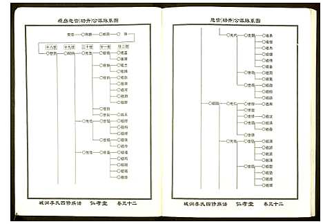 [李]城涧李氏四修族谱 (湖南) 城涧李氏四修家谱_二十七.pdf